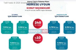 Toki Kütahya'ya 3592 yeni Sosyal Konut yapacak