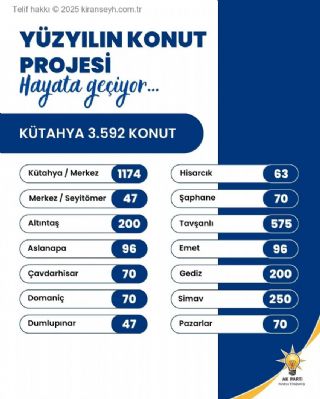 Toki Kütahya'ya 3592 yeni Sosyal Konut yapacak