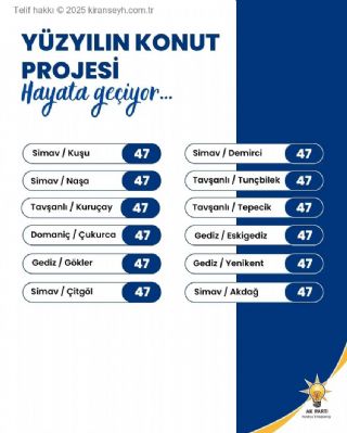 Toki Kütahya'ya 3592 yeni Sosyal Konut yapacak