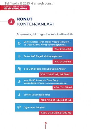 Toki Kütahya'ya 3592 yeni Sosyal Konut yapacak