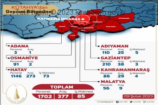 Kütahya'dan, merkez üssü Kahramanmaraş olan deprem bölgesine yapılan yardımlar