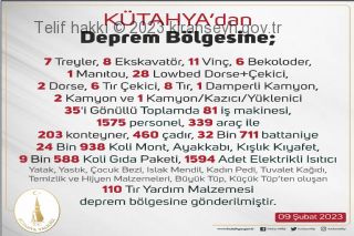 Kütahya’dan deprem bölgesine 110 Tır yardım gönderildi.