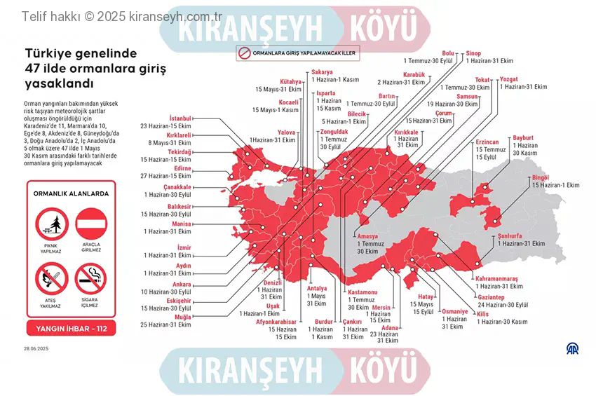 Ormanlara girişler yasaklandı