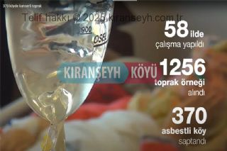 370 Köyde kanserli toprak tespit edildi baaşlıklı video resmi