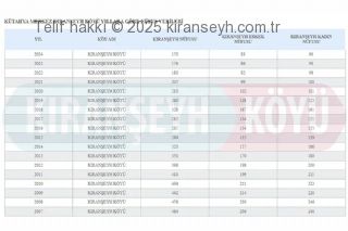 Kıranşeyh Köyü nüfus bilgileri