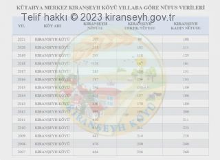 Kıranşeyh köyü nüfus bilgileri